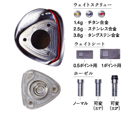 ドライバーより飛ぶと評判です RODDIO（ロッディオ） フェアウェイ