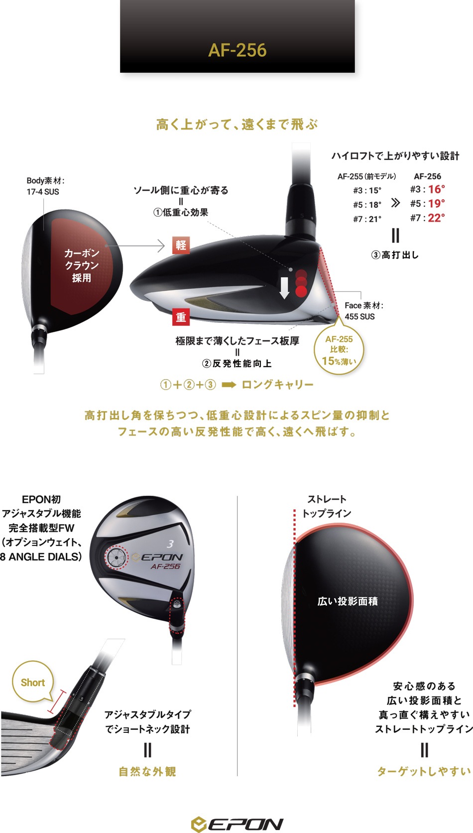 美品ヘッド EPON エポン AF-256 3W (16°）ヘッドカバー付き 