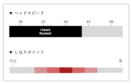 Arch（アーチ）ゴルフ 164αドライバー用シャフト:RODDIO・三浦技研