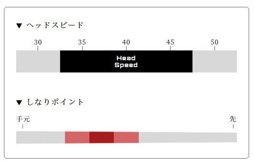 Arch（アーチ）ゴルフ WL01フェアウェイウッド用シャフト:RODDIO・FUSO