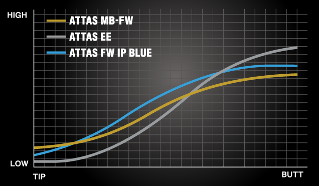 ATTAS MB-FW 55s USED