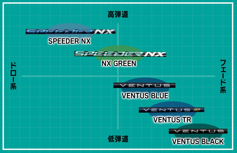 フジクラ VENTUS TR(ベンタスTR)シャフト:RODDIO・FUSO DREAM・Zodia