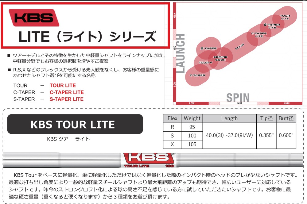 KBS TOUR LITEシャフト:RODDIO・FUSO DREAM・Zodia・EPON、ゴルフ