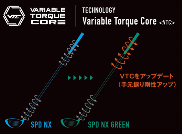 フジクラ SPEEDER NX グリーンシャフト :RODDIO・FUSO DREAM・Zodia