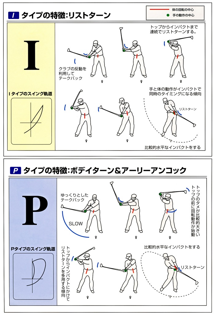 イメージシャフト　ゴルフ