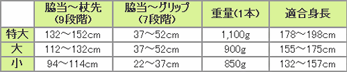 松葉杖 レッドドットクラッチ （2本1組） 【福祉発明品ショップ 本店】