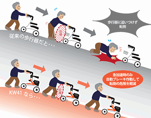 カワムラサイクル】 抑速ブレーキ付歩行車 KW41 【福祉発明品ショップ