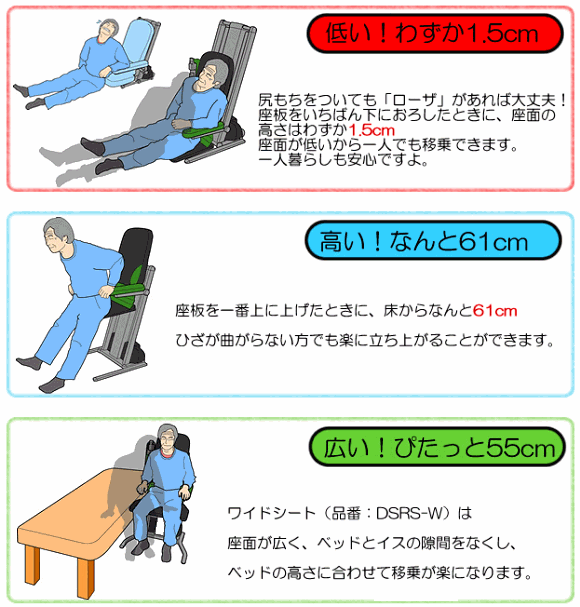 コムラ製作所 電動昇降座椅子 独立宣言 ローザ-福祉発明品ショップ本店