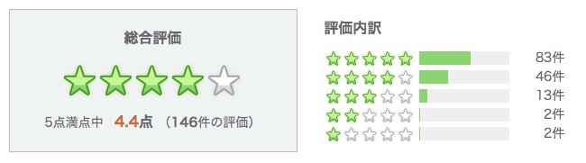 Yahoo!����åԥ�ɾ������ͥ���