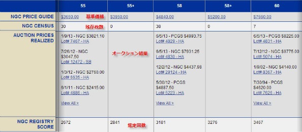 オークションレコード