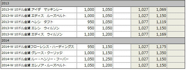 ファーストスパウズについての詳細ページ1