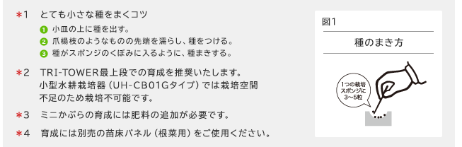  *1　とても小さな種をまくコツ　①小皿の上に種を出す。　②爪楊枝のようなものの先端を濡らし、種をつける。　③種がスポンジのくぼみに入るように、種まきする。　*2TRI-TOWER最上段での育成を推奨いたします。 *3ミニかぶらの育成には肥料の追加が必要です。 *4　育成には別売の苗床パネル（根菜用）をご使用ください。 