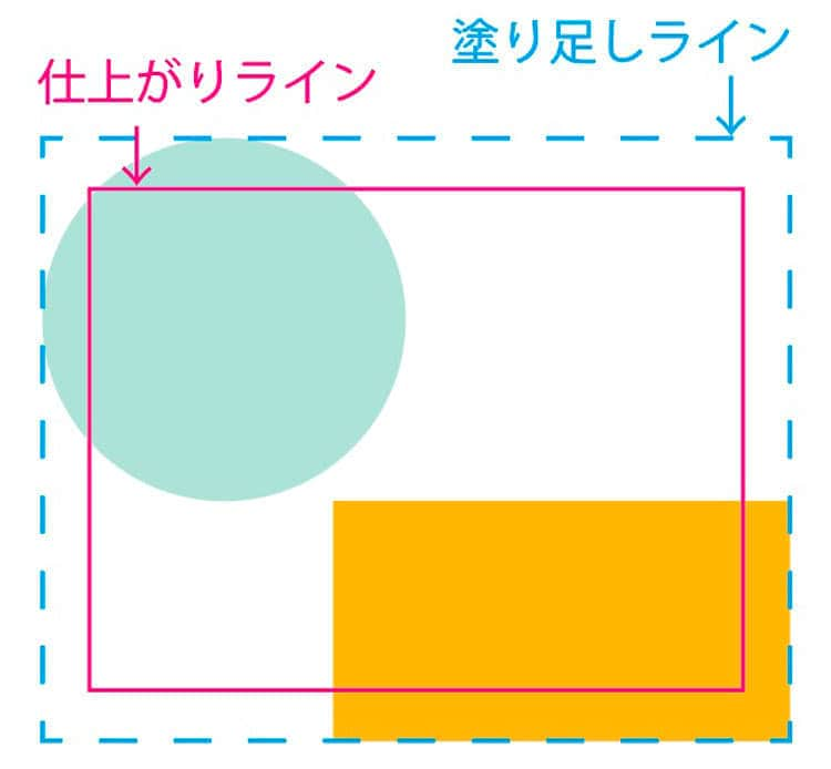 塗り足しの設定