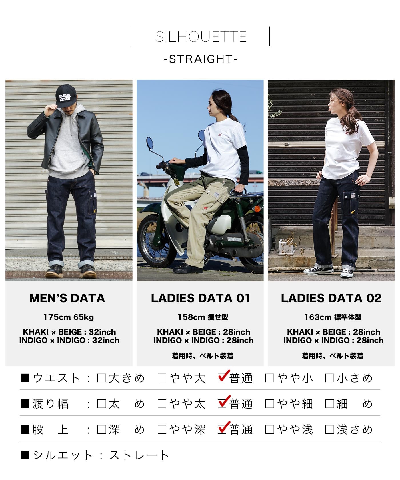 HONDA Collab Cub Pants / ホンダコラボ カブパンツ | HONDA