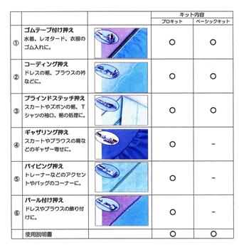 JUKI ロックミシン ベーシックキット MOシリーズ用押え3点セット