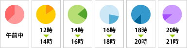 配達時間指定