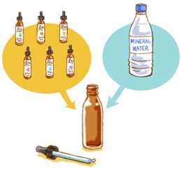 オリジナルブレンドを作る