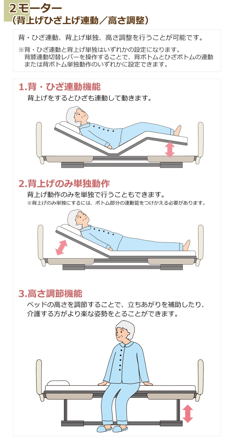 ２モーター機能説明