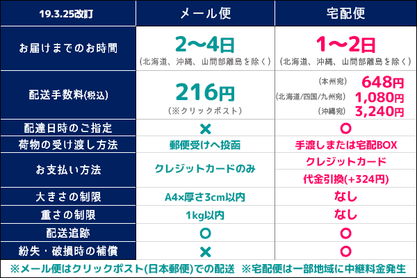 メール便