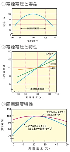 �ŵ巿�ָ����פν�����