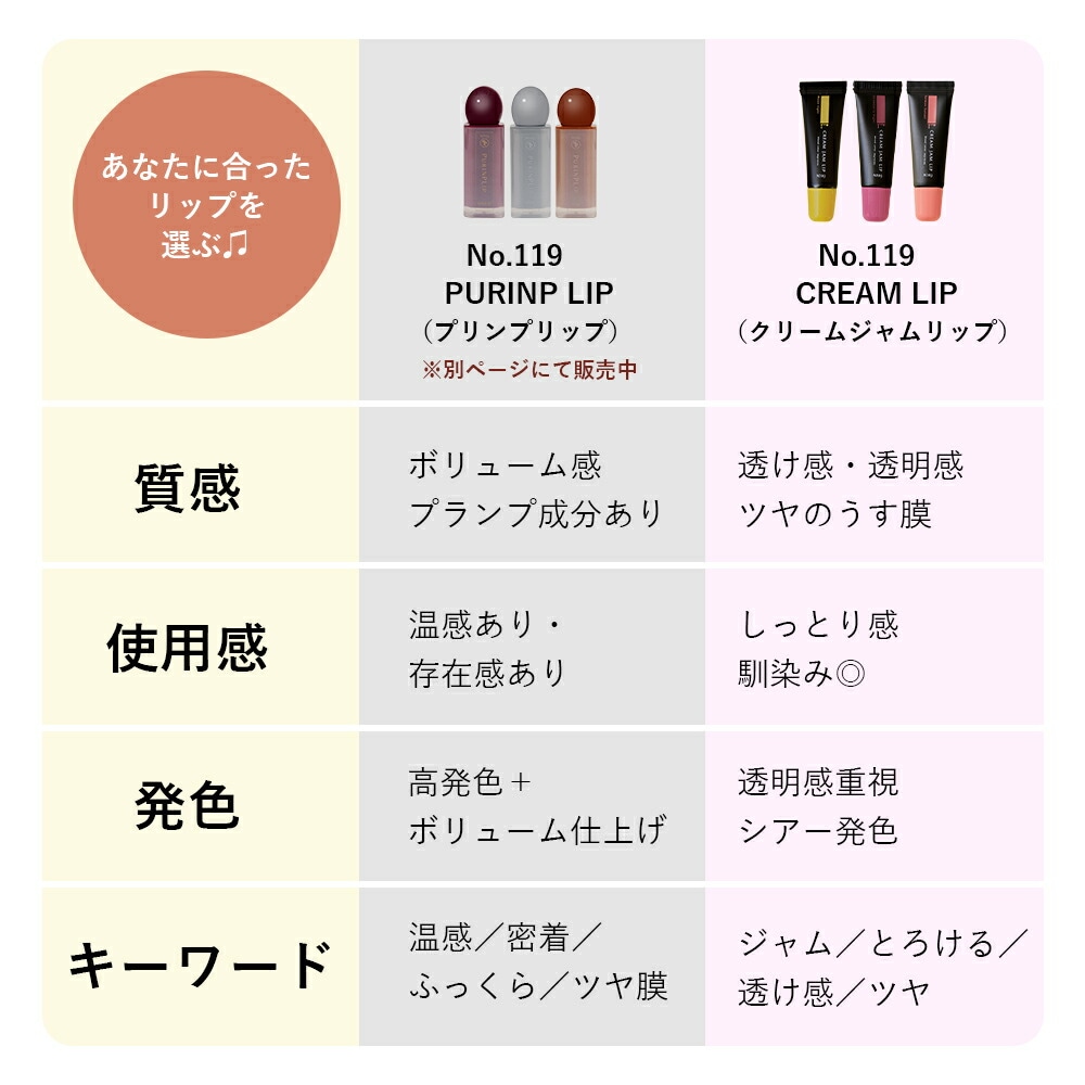 SOIS No.119 クリームジャムリップ 9g　/ moon light（ムーンライト）salmon sunset（サーモンサンセット）strawberry night（ストロベリーナイト）