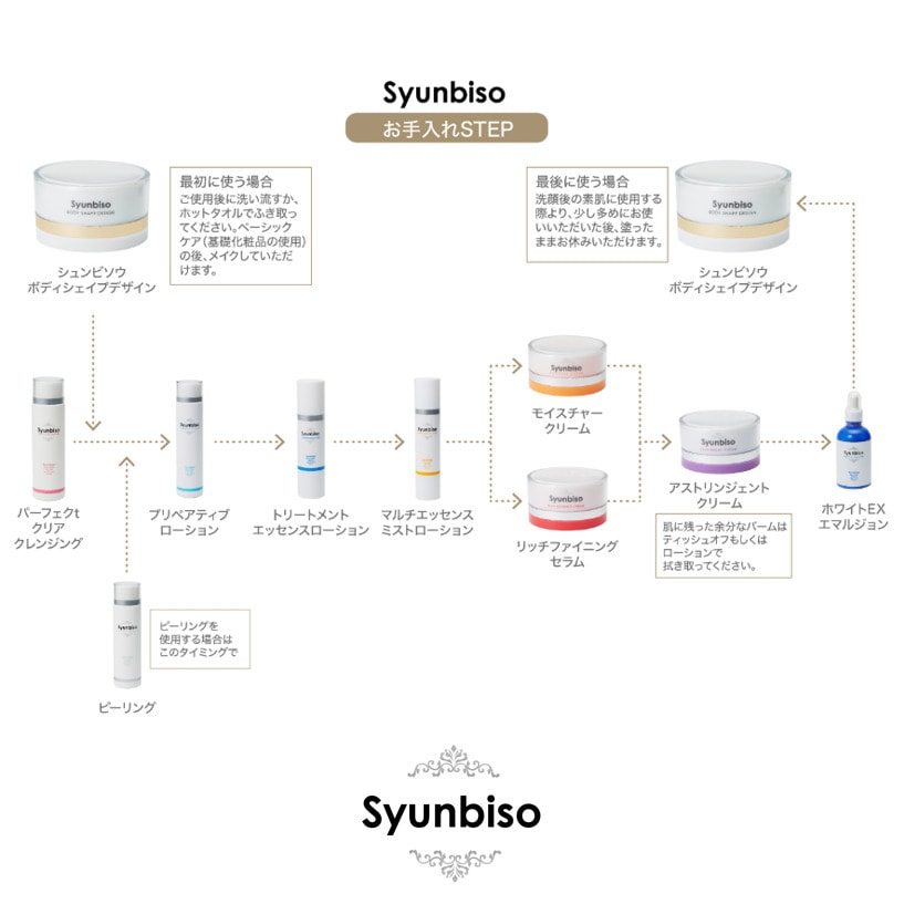 Syunbiso 瞬美痩 パーフェクトクリアクレンジング PERFECT CLEAR CLEANSING 120g メイク落とし ミルクタイプ で W洗顔不要 栄養補給 ウォータープルーフ