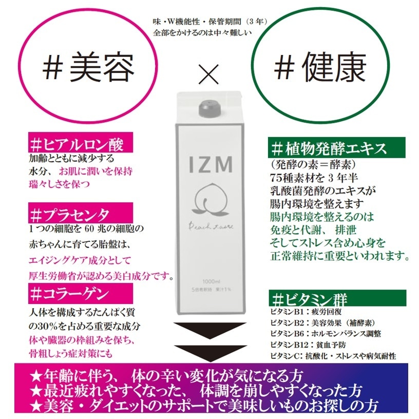 IZM 酵素ドリンク ピーチテイスト peachtaste 1000ml<br>
美容 健康 ダイエット 酵素 腸内フローラ 酵素 ヒアルロン酸