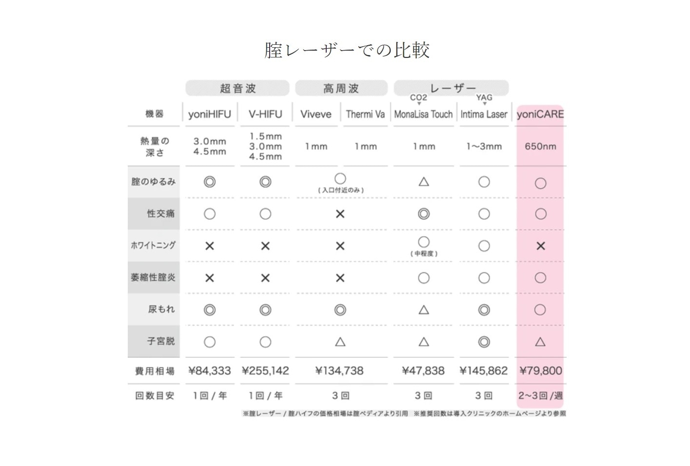 記念日 yoniCARE ヨニケア 家庭用膣レーザー膣ケア器 マッサージ機能 デリケートゾーンケア qdtek.vn