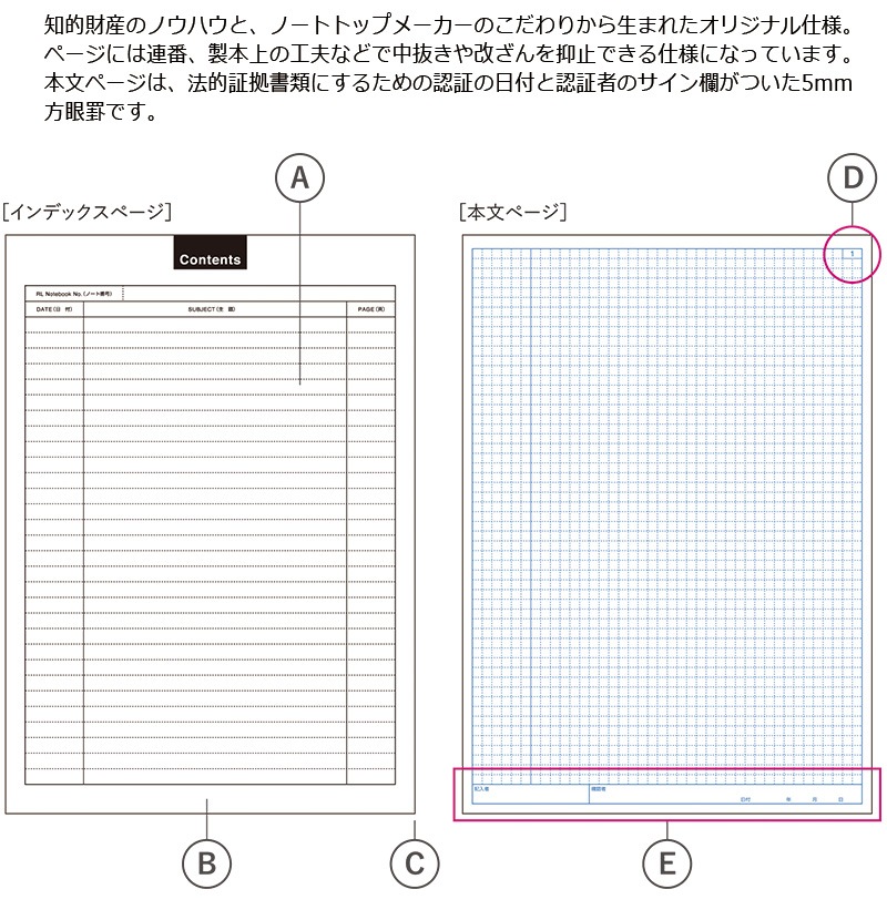 KOKUYO】コクヨ リサーチラボノート（エントリーモデル）5冊セット 52