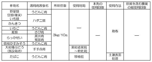 硫黄粉剤５０ 3kg【殺菌剤】 | 農薬,殺菌剤なら、みつのぶオンラインショップ