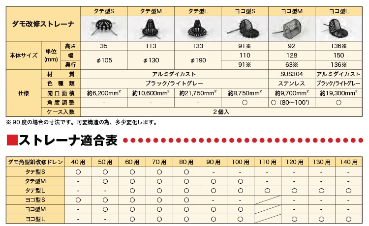 Yamaso ダモ改修ストレーナー通販 現場にいいもの ものいち