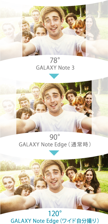 Samsung Galaxy Note EdgeSIMե꡼ޥ
