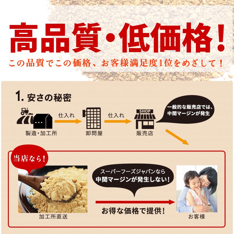 北海道産丸大豆使用 きな粉販売｜なみさとねっと 【株式会社波里公式通販】NAMISATO