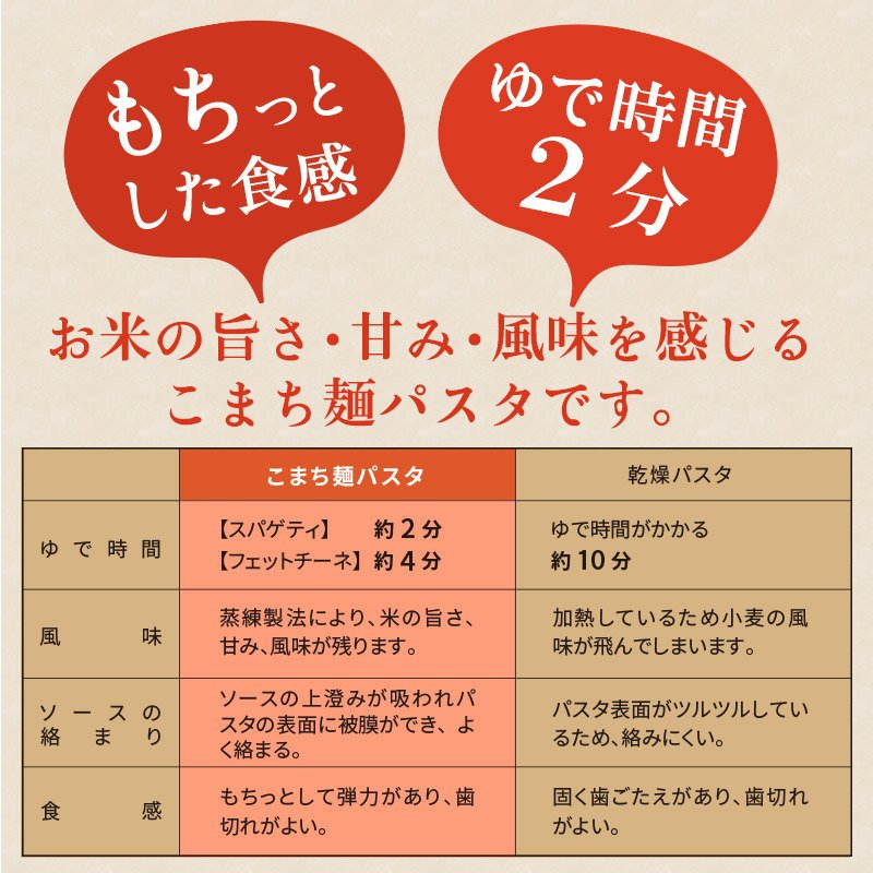 お米の麺 こまち麺 パスタ 販売｜なみさとねっと 【株式会社波里公式通販】NAMISATO