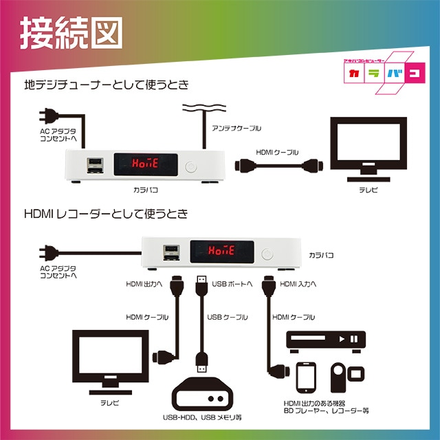 限定復活】地デジWチューナー搭載HDMI入力レコーダー アキバ 