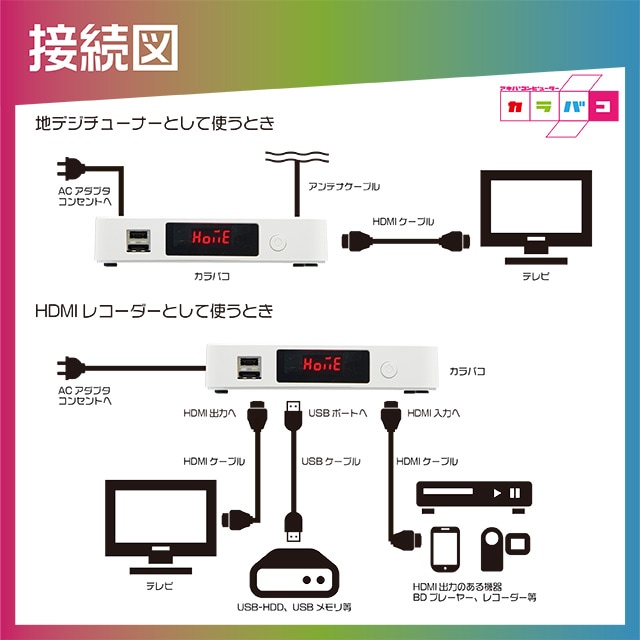 トレフォイル 地デジWチューナー搭載 HDMI入力レコーダー アキバ