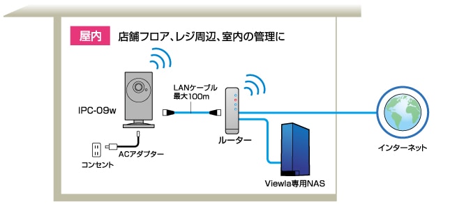 Viewla（ビューラ）IPC-09W 防犯 IPネットワークカメラ | 防犯カメラ | 防犯グッズ 護身用品の防犯百貨