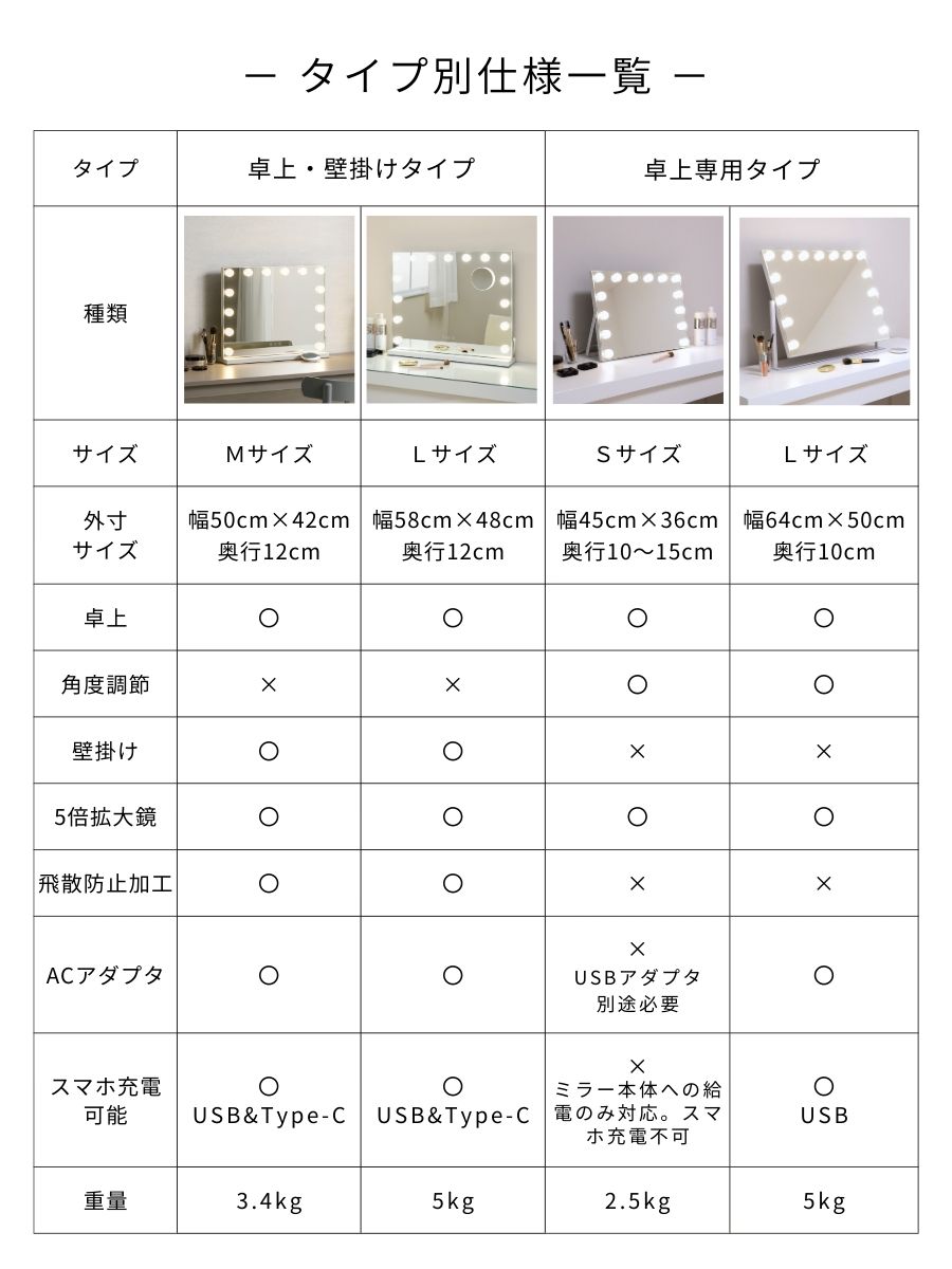 LED 女優ミラー 化粧鏡 ドレッサー ライト付き 45/50/58/64cm 36/42/48