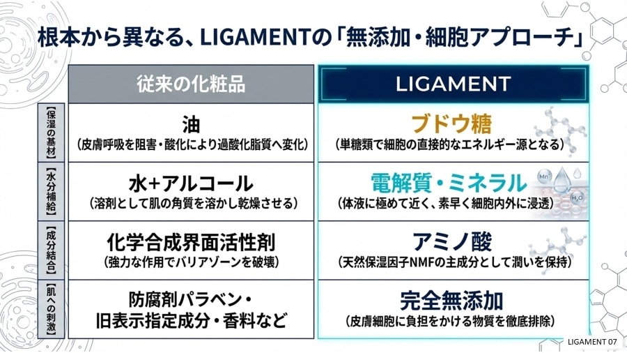 リガメェント化粧品とは　リガメェント化粧品って何