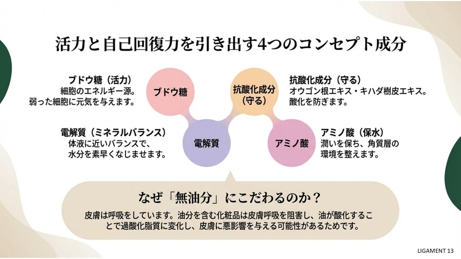 リガメェント化粧品とは　リガメェント化粧品って何