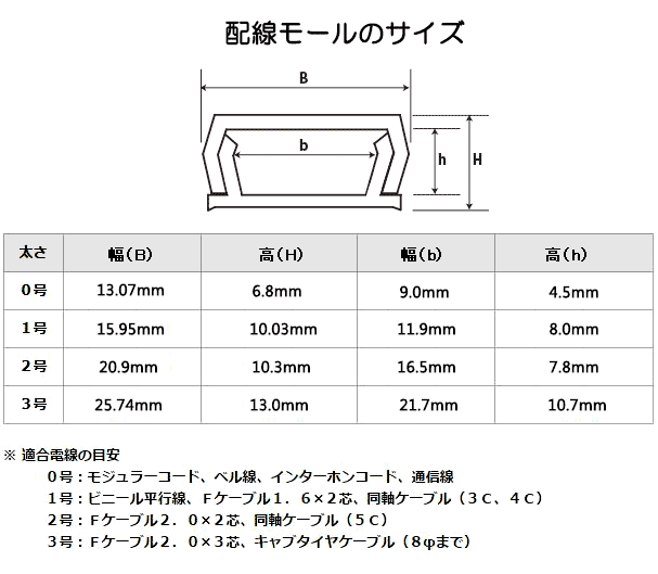 白 配線モール 1号 白 1m テープ付き 1本 Dz Pmt11 W 00 4118 オーム電機ダイレクト