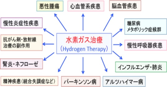 水素生成器“ハイドリッチ” HydRich | Hydrichとは