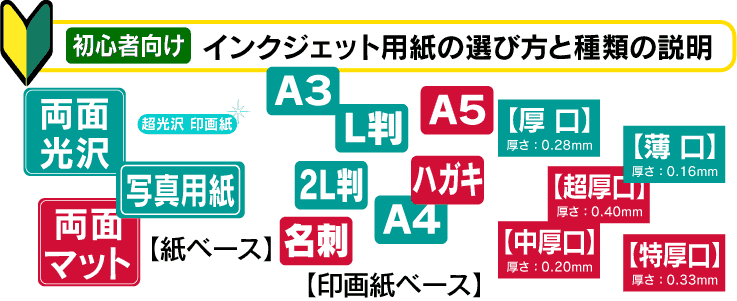 インクジェット用紙の種類と選び方