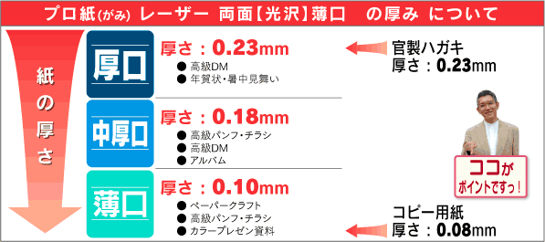 写真用紙・レーザープリンター用紙の通販ならプロ紙 両面光沢・マットの厚紙・厚口ハガキも豊富