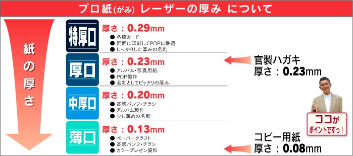 写真用紙・レーザープリンター用紙の通販ならプロ紙 両面光沢・マットの厚紙・厚口ハガキも豊富