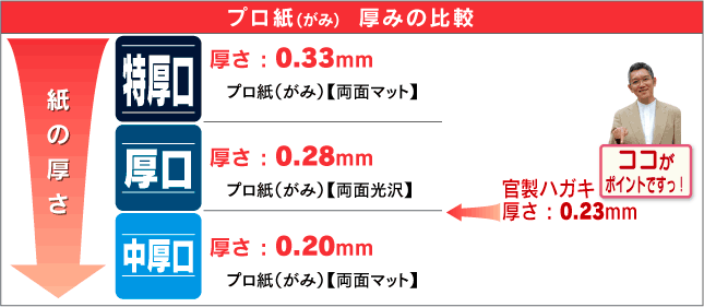 プロ紙 厚みの比較