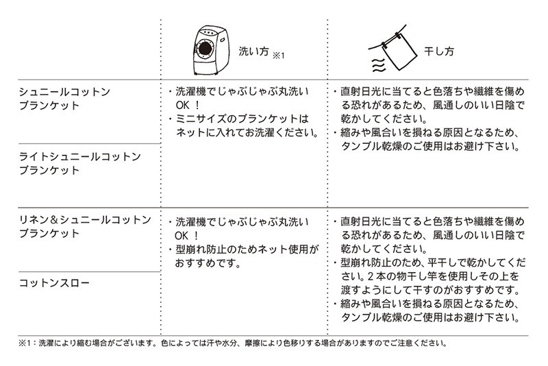 KLIPPAN コットンブランケットのお手入れ