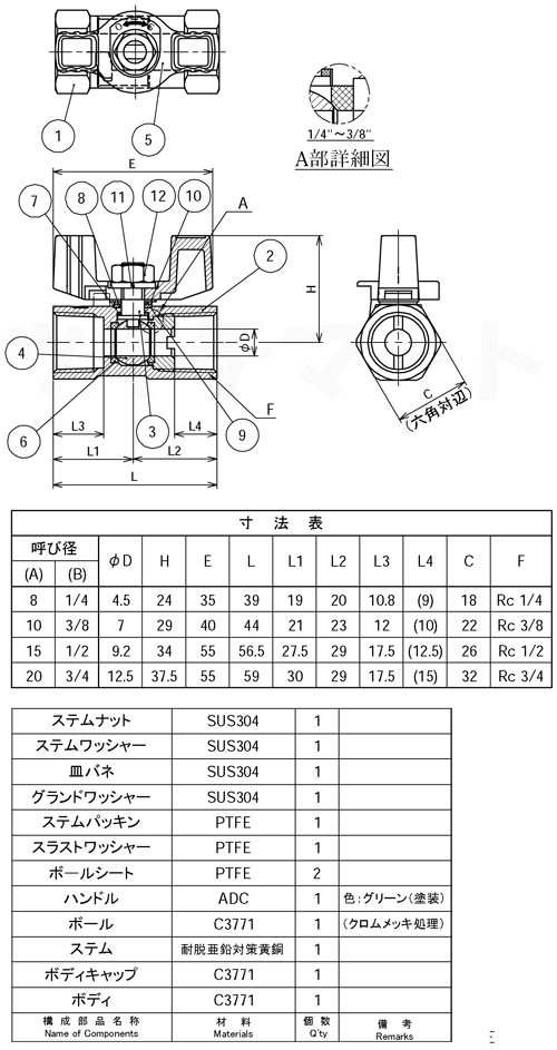 黄銅製ボールバルブ レデュースドボア型 GCW寸法表