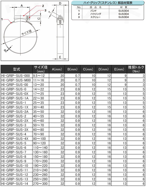 SUS304製ホースバンド HI-GRIP寸法表