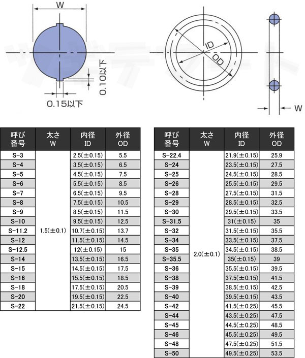 NBR製Oリング(1種A) S(SM) 固定用寸法表